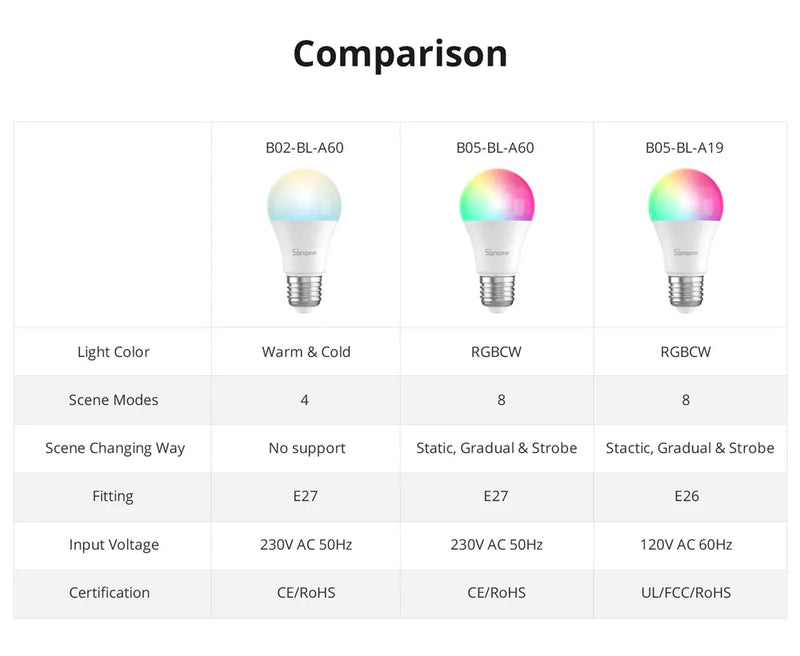 SONOFF Smart Light Bulb A19 A60 E26 E27 Dimmable Lamp WiFi ESP32 Smart Home Work With Alexa Google Home Yandex Alice Smartthings