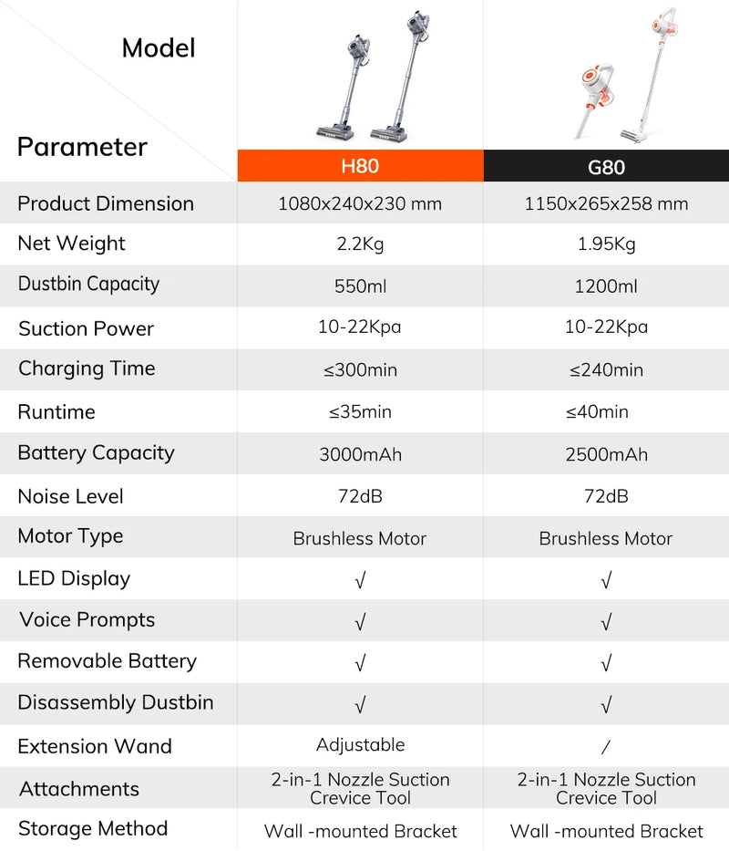 ILIFE G80 Cordless Handheld , 22000pa Suction, 45 mins Runtime,LED Illuminate, 45mins Runtime, Home Appliance