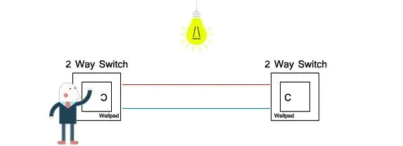 EU Neutral Wood Wall Panels  FAN Reset Retro Electric Switch Euro French Power Socket with Type A C USB Fast Outlet TV Data Cat6