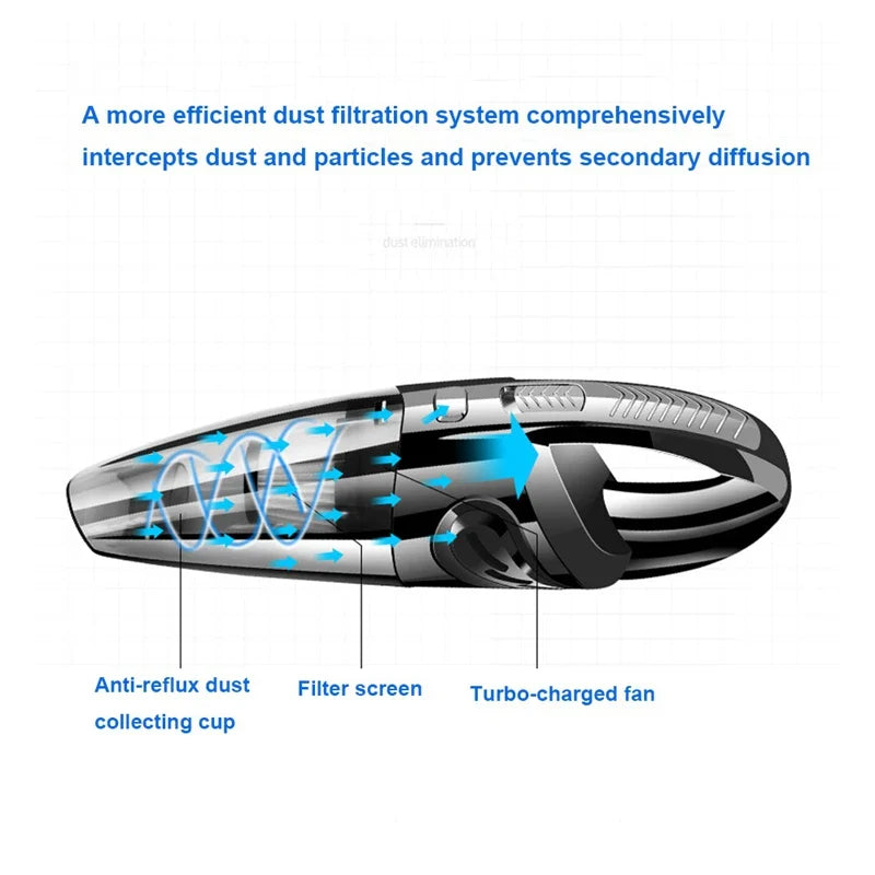 Mini Wet and Dry Handheld Car Vacuum Cleaner Household