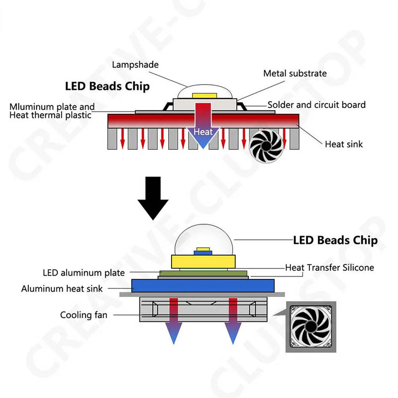 Super Bright LED Lamp Chips 220V SMD Bulb 2835 Smart IC Led Light Input 10W 20W 30W 50W 100W For Outdoor FloodLight Garden Light