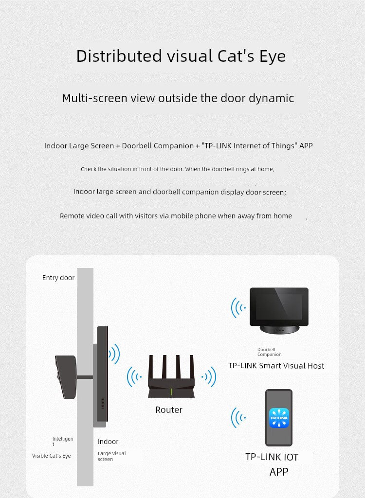 HD Video Doorbell with Display Monitor Camera