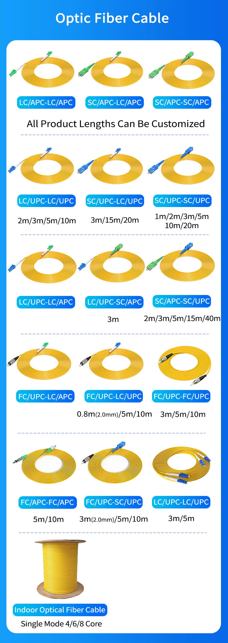 Fiber Optic Patch Cable SC/APC-SC/APC FTTH Single Mode Fiber Optics Patch Cord Extension Wire Cable 5M/10M/15M Fibra Optica