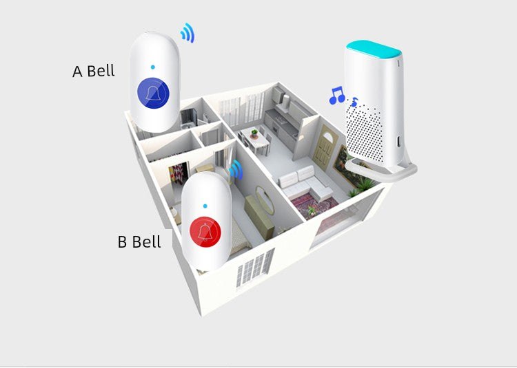 Ultra Distance Patient Bedside Waterproof Smart Doorbell