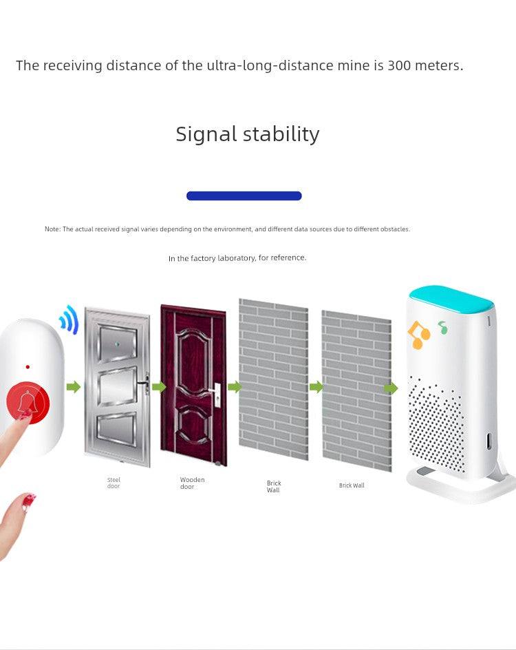 Ultra Distance Patient Bedside Waterproof Smart Doorbell