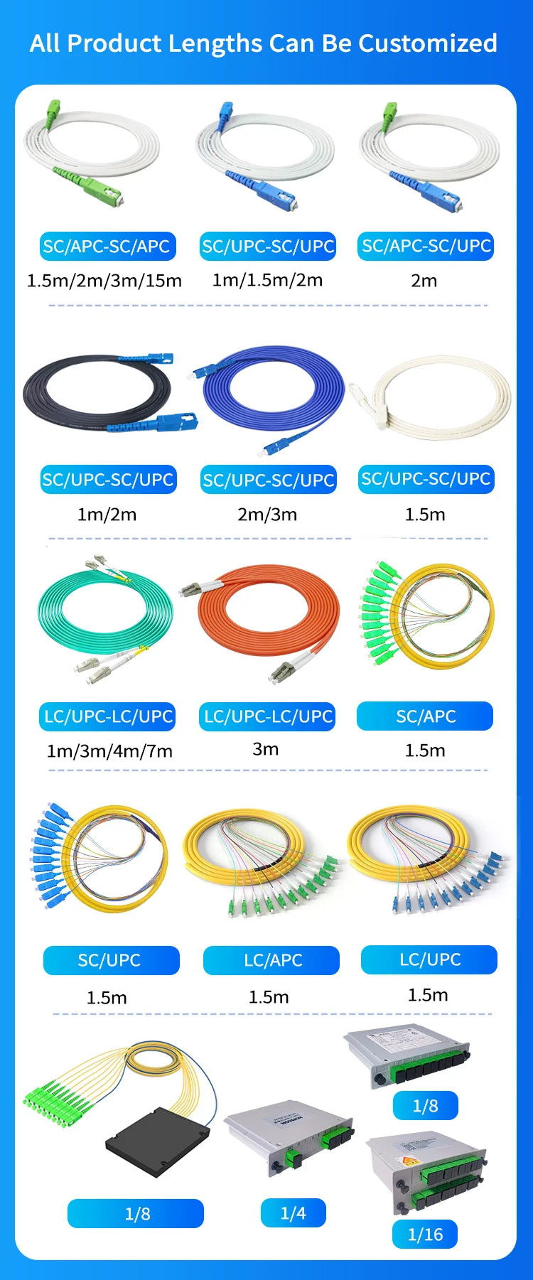 Fiber Optic Patch Cable SC/APC-SC/APC FTTH Single Mode Fiber Optics Patch Cord Extension Wire Cable 5M/10M/15M Fibra Optica